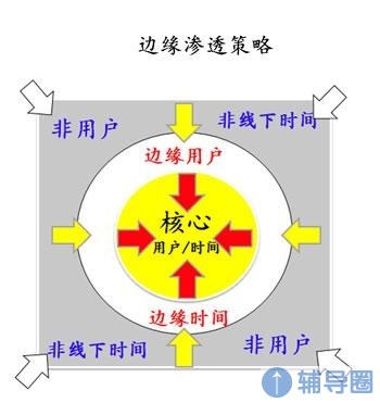 K12在线教育突围:边缘渗透及战略选择